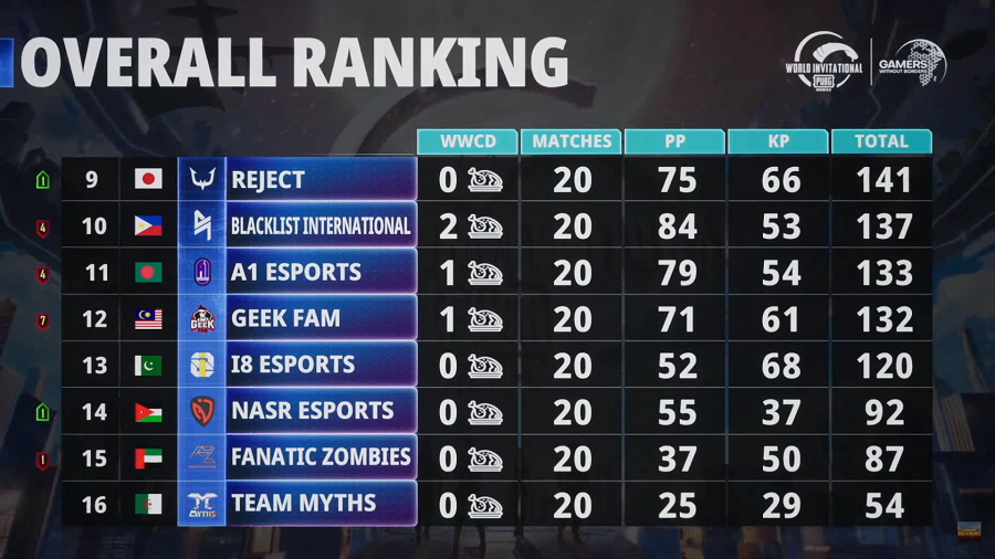 Pubg Mobile World Invitational 8 6更新 Pubg Mobile Japan